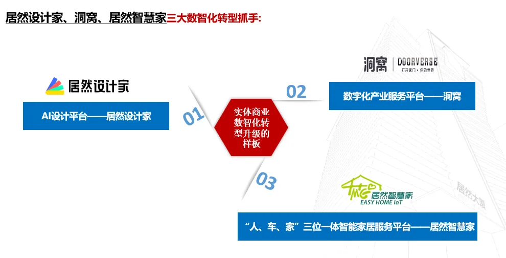居然之家：2023年實現(xiàn)營收135.12億元 “數(shù)字化、智能化、國際化、綠色化”譜寫創(chuàng)新發(fā)展新篇章
